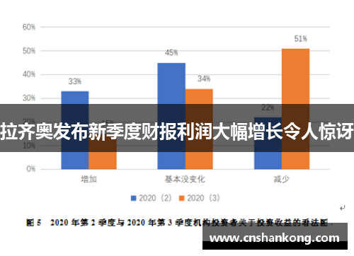 拉齐奥发布新季度财报利润大幅增长令人惊讶